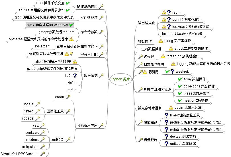 Python-lib-struct