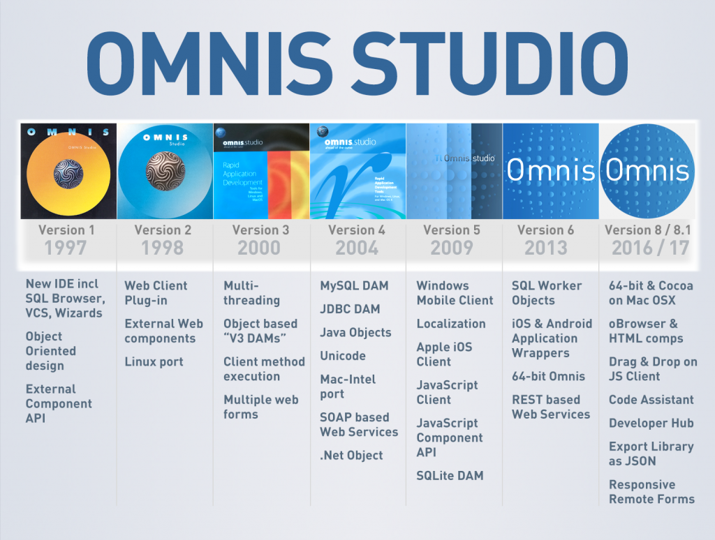 omnis-history