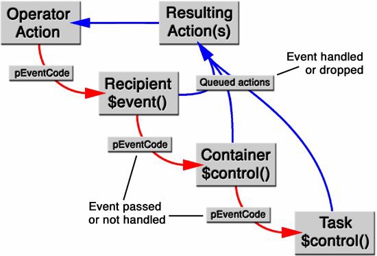 omns-event-route